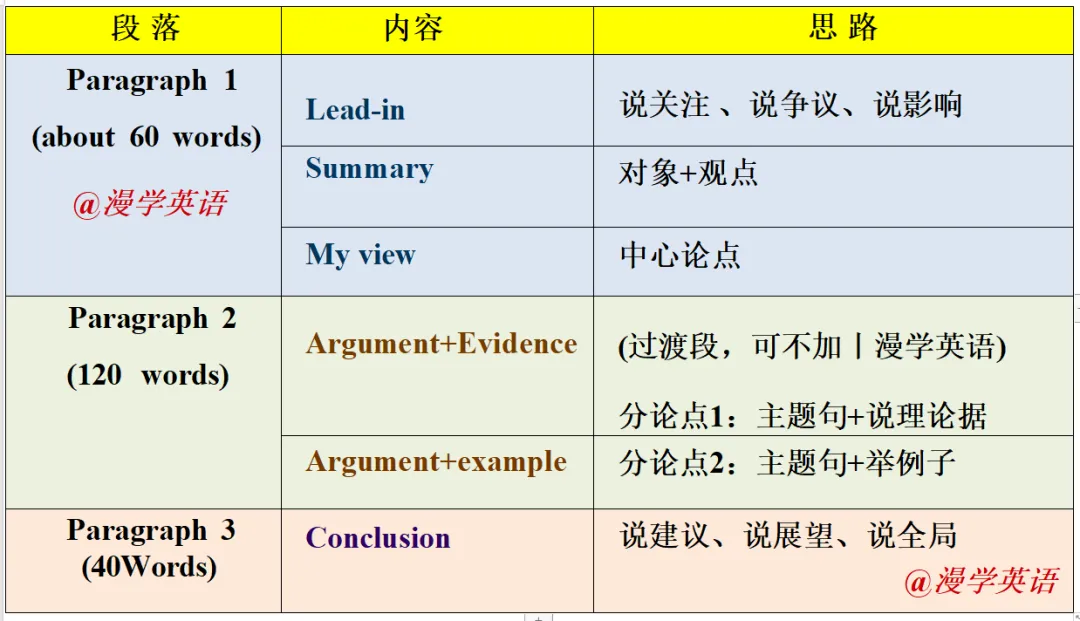 专四作文突击丨2016专四写作真题+范文-第10张图片-四季读书网 专四作文突击丨2016专四写作真题+范文-第10张图片-四季读书网