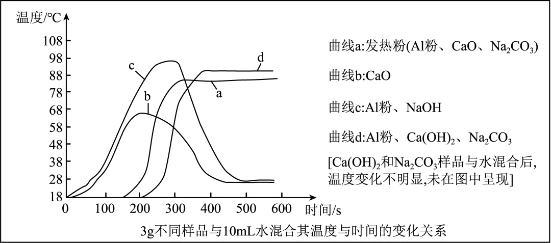 初中中考化学查漏补缺(十三)-第34张图片-四季读书网 初中中考化学查漏补缺(十三)-第34张图片-四季读书网