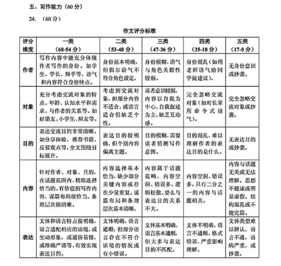中考遇见这篇驳论文,你会怎么写?-第1张图片-四季读书网