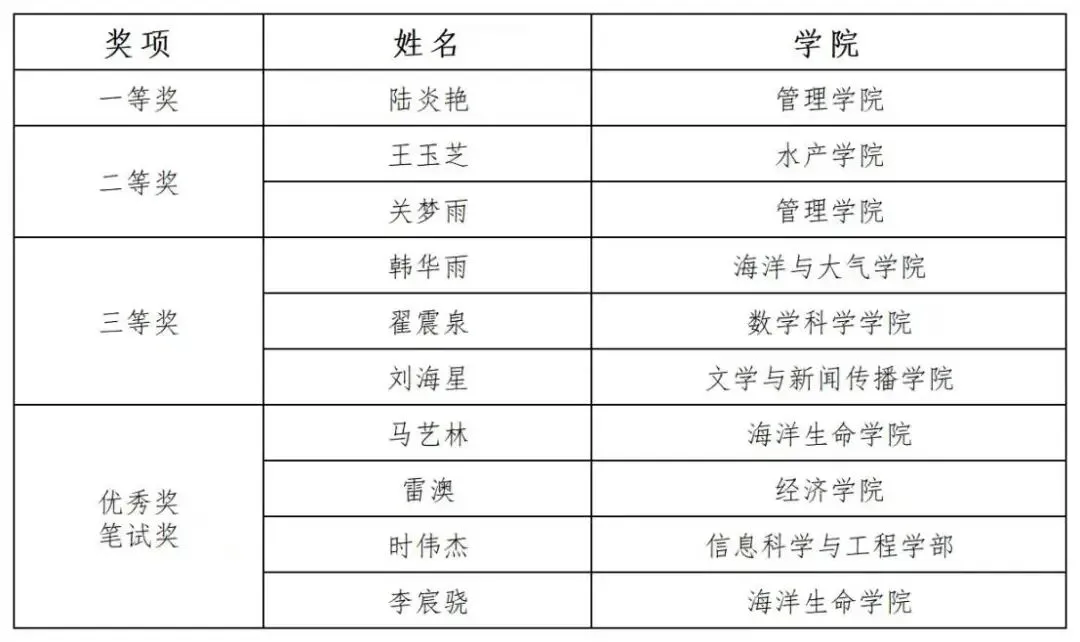 一举成“公” | 第八届公务员考试模拟大赛决赛举行-第13张图片-四季读书网 一举成“公” | 第八届公务员考试模拟大赛决赛举行-第13张图片-四季读书网
