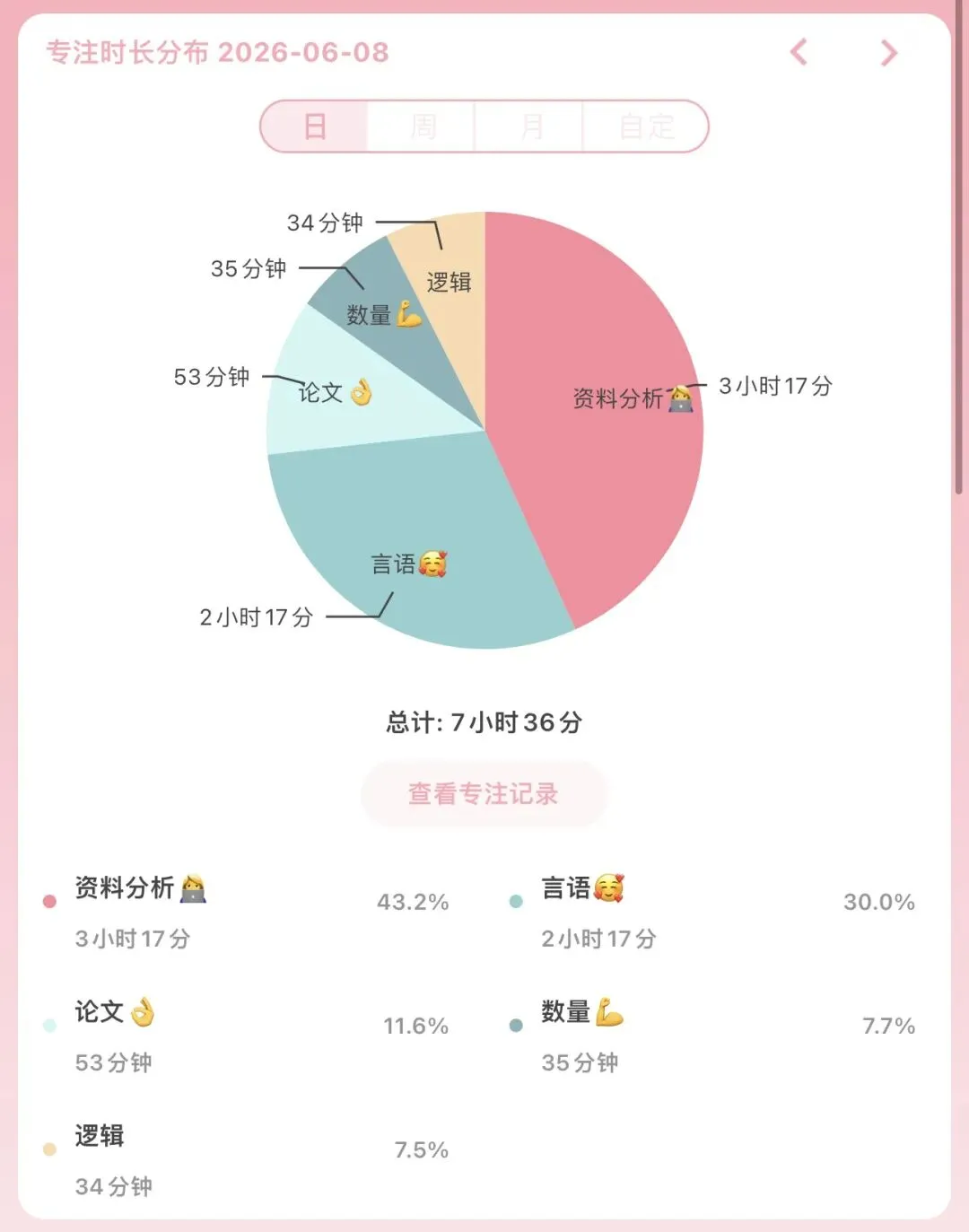考公日记|重视真题!重视真题!!-第2张图片-四季读书网 考公日记|重视真题!重视真题!!-第2张图片-四季读书网