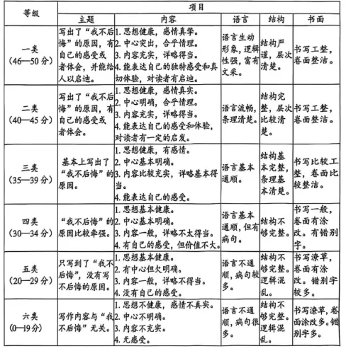 中考作文冲刺 │ 锤炼语言-第2张图片-四季读书网