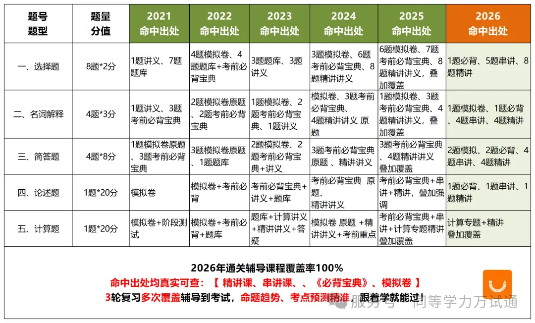 2026年同等学力经济学真题完整版-考点覆盖— 100%!-第3张图片-四季读书网 2026年同等学力经济学真题完整版-考点覆盖— 100%!-第3张图片-四季读书网