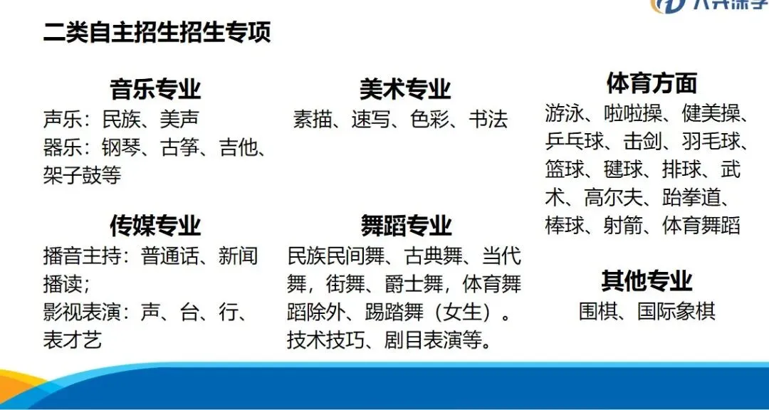 降分机会来了!2026深圳中考二类自招7月4日开考,艺术体育特长生速看-第5张图片-四季读书网 降分机会来了!2026深圳中考二类自招7月4日开考,艺术体育特长生速看-第5张图片-四季读书网