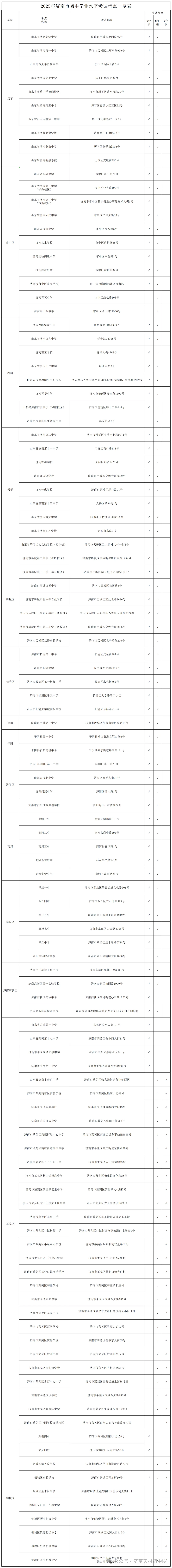 收藏!26年中考物品必备清单+往年济南考点分布和各县市区招办联系方式-第5张图片-四季读书网 收藏!26年中考物品必备清单+往年济南考点分布和各县市区招办联系方式-第5张图片-四季读书网