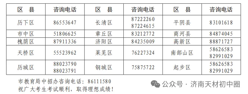 收藏!26年中考物品必备清单+往年济南考点分布和各县市区招办联系方式-第6张图片-四季读书网 收藏!26年中考物品必备清单+往年济南考点分布和各县市区招办联系方式-第6张图片-四季读书网