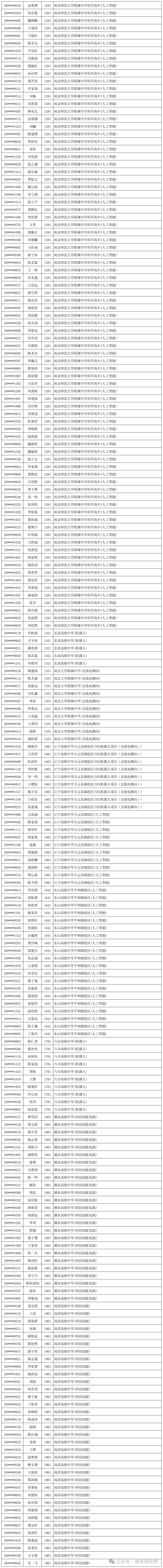 南京市教育局公示:2026中考各类特长生加试合格名单-第4张图片-四季读书网 南京市教育局公示:2026中考各类特长生加试合格名单-第4张图片-四季读书网