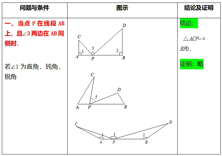中考数学必会几何模型合集系列之模型三 一线三等角模型含模型母题(全国通用)-第2张图片-四季读书网