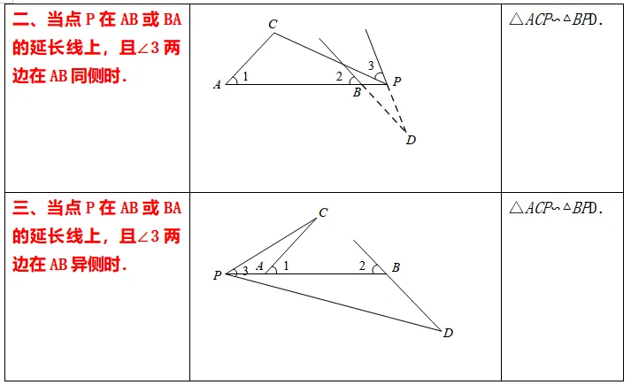 中考数学必会几何模型合集系列之模型三 一线三等角模型含模型母题(全国通用)-第3张图片-四季读书网