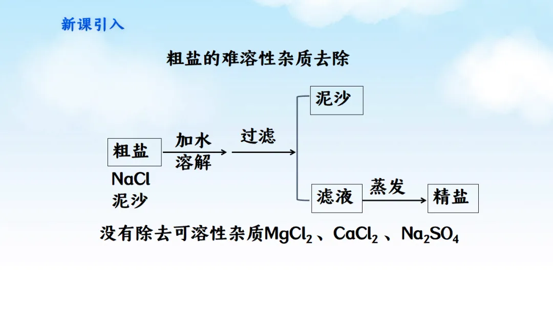 E78 二轮专题复习 决胜中考2026 优质课资源包 初中化学《专题复习---粗盐的可溶性杂质去除--除杂》课件PPT+教学设计Word-第3张图片-四季读书网