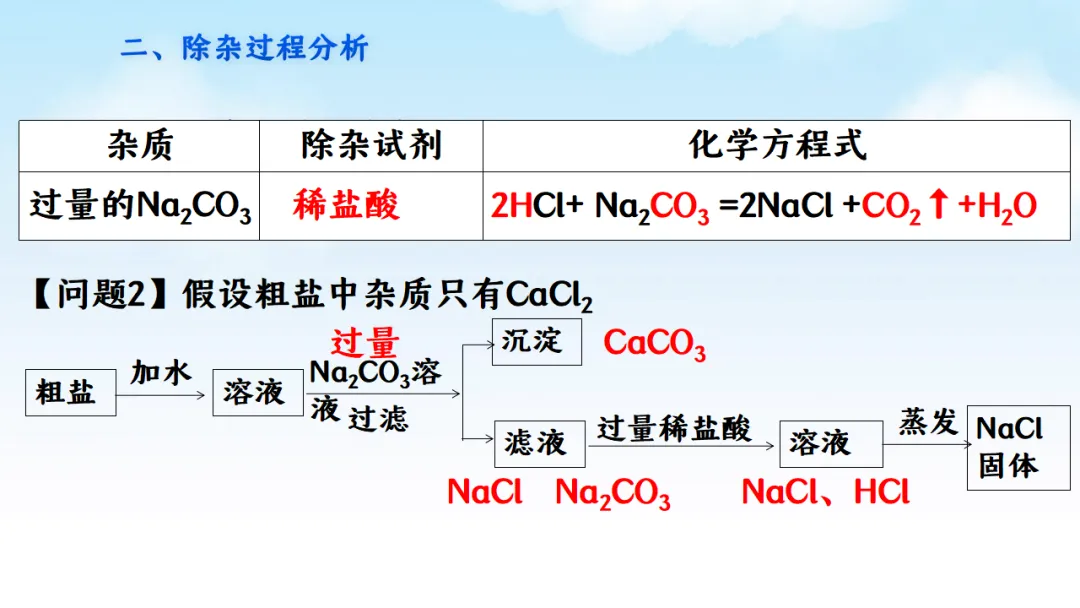 E78 二轮专题复习 决胜中考2026 优质课资源包 初中化学《专题复习---粗盐的可溶性杂质去除--除杂》课件PPT+教学设计Word-第8张图片-四季读书网