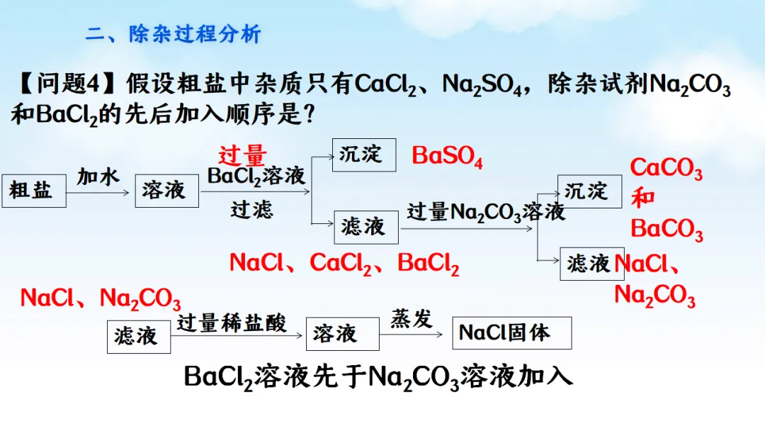 E78 二轮专题复习 决胜中考2026 优质课资源包 初中化学《专题复习---粗盐的可溶性杂质去除--除杂》课件PPT+教学设计Word-第12张图片-四季读书网
