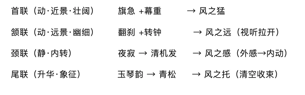 差生怎么做高考真题?2026 年高考语文全国I卷阅读IV 诗歌鉴赏《风》答案详解-第14张图片-四季读书网 差生怎么做高考真题?2026 年高考语文全国I卷阅读IV 诗歌鉴赏《风》答案详解-第14张图片-四季读书网