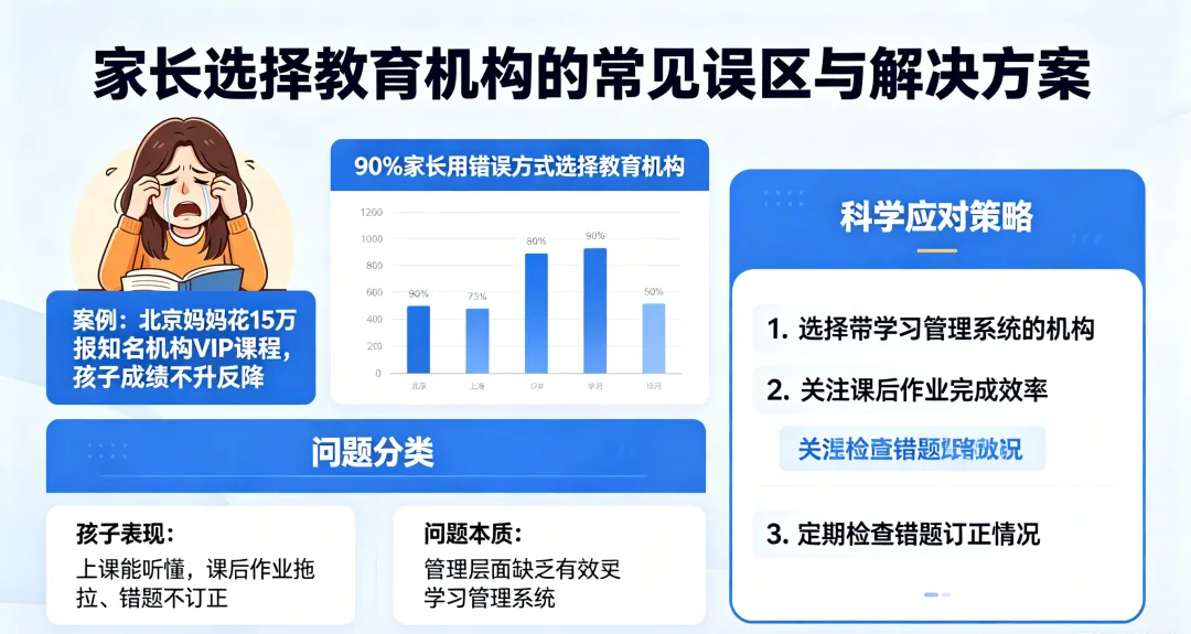 选错中考冲刺机构,等于白扔十几万!内行人教你避坑-第3张图片-四季读书网 选错中考冲刺机构,等于白扔十几万!内行人教你避坑-第3张图片-四季读书网
