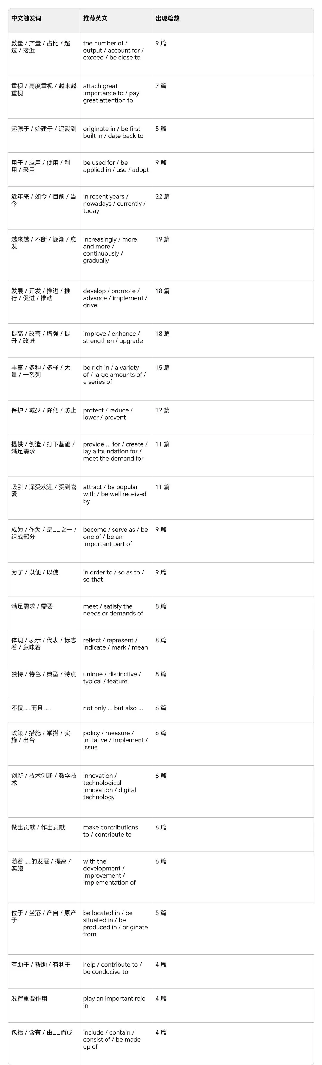 四级真题高频固定搭配-第1张图片-四季读书网