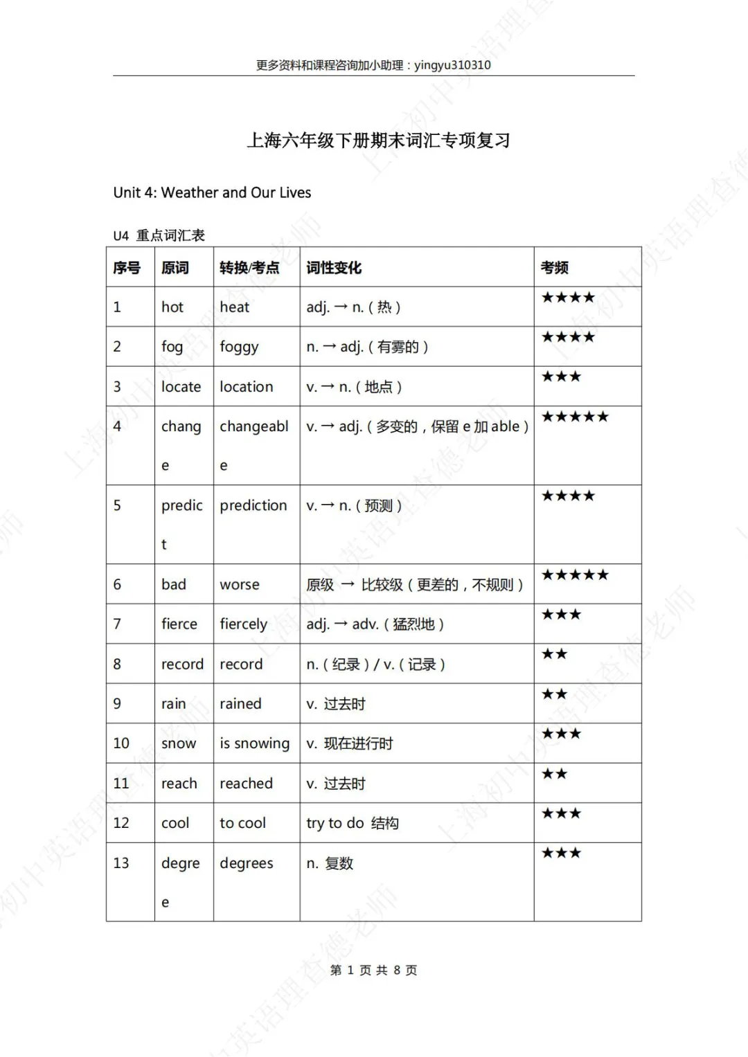 杨浦七年级英语期末考什么? 绿标试卷说明来了,3个变化关乎到分数-第2张图片-四季读书网 杨浦七年级英语期末考什么? 绿标试卷说明来了,3个变化关乎到分数-第2张图片-四季读书网