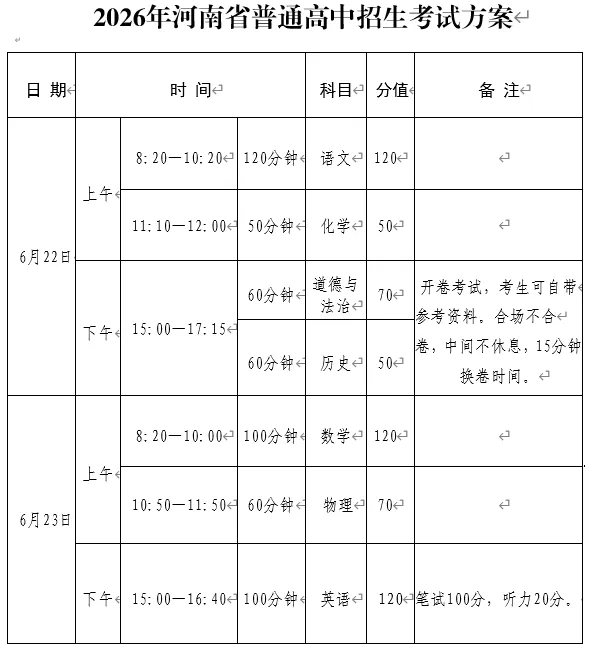 2026年信阳市中考录取时间公布!附志愿填报安排→-第2张图片-四季读书网 2026年信阳市中考录取时间公布!附志愿填报安排→-第2张图片-四季读书网