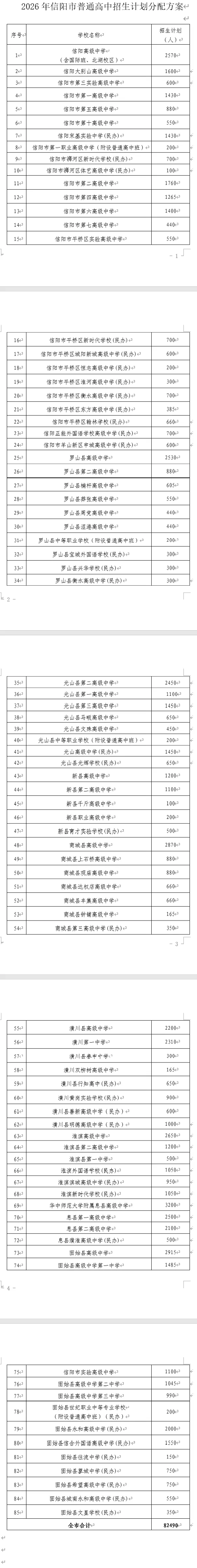 2026年信阳市中考录取时间公布!附志愿填报安排→-第3张图片-四季读书网 2026年信阳市中考录取时间公布!附志愿填报安排→-第3张图片-四季读书网