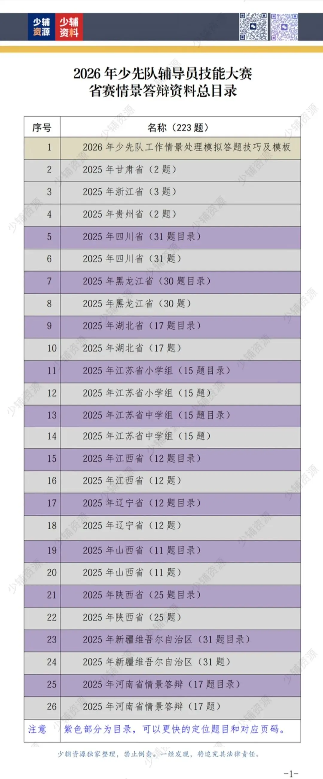 【省赛真题】2026年少先队辅导员技能大赛-第8张图片-四季读书网