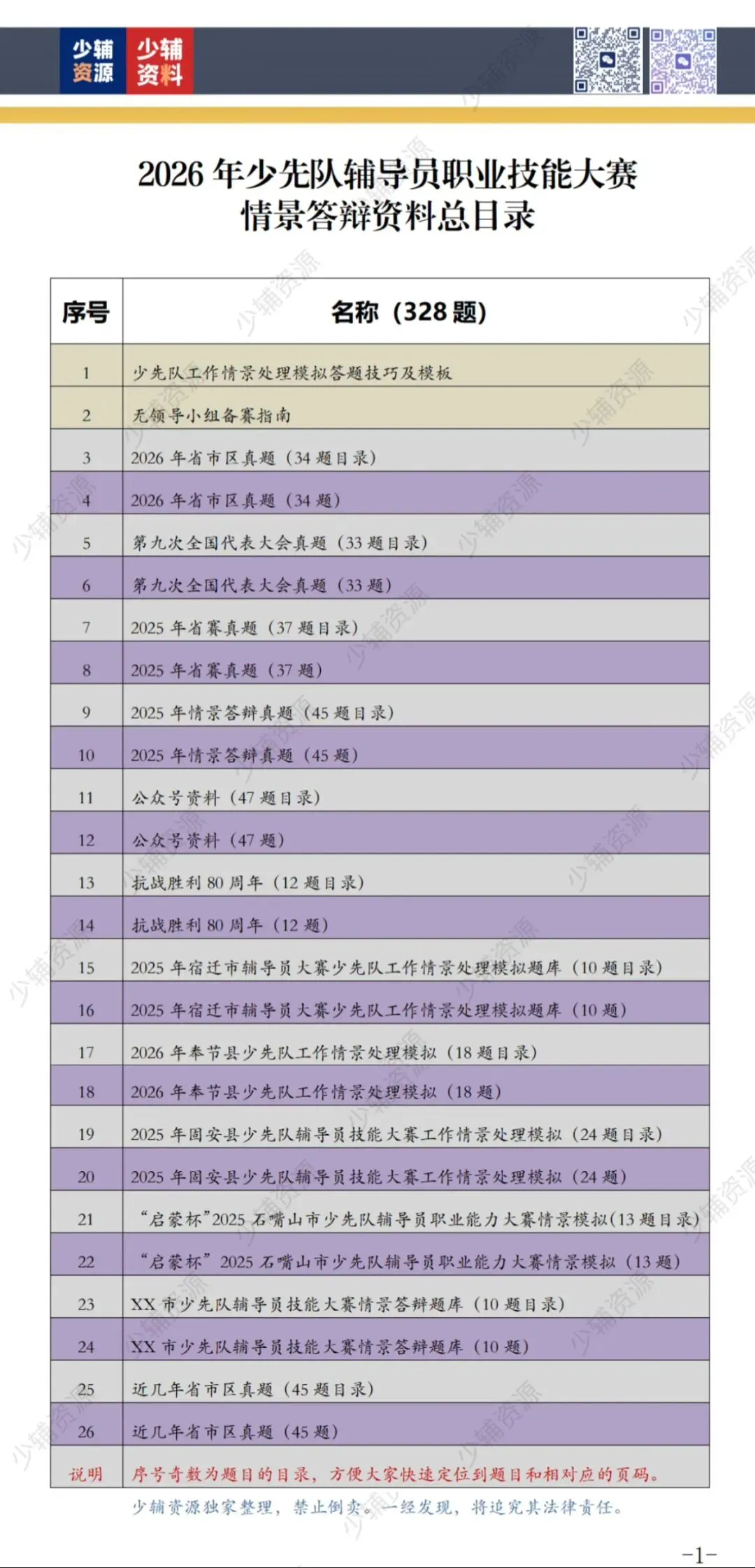 【省赛真题】2026年少先队辅导员技能大赛-第9张图片-四季读书网