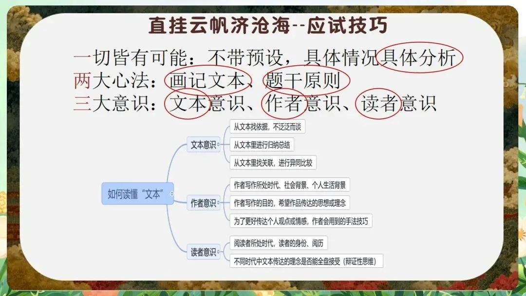含金量极高的“中考最后一课”课件:从“定风波”到“行路难”,这一份PPT全搞定-第12张图片-四季读书网