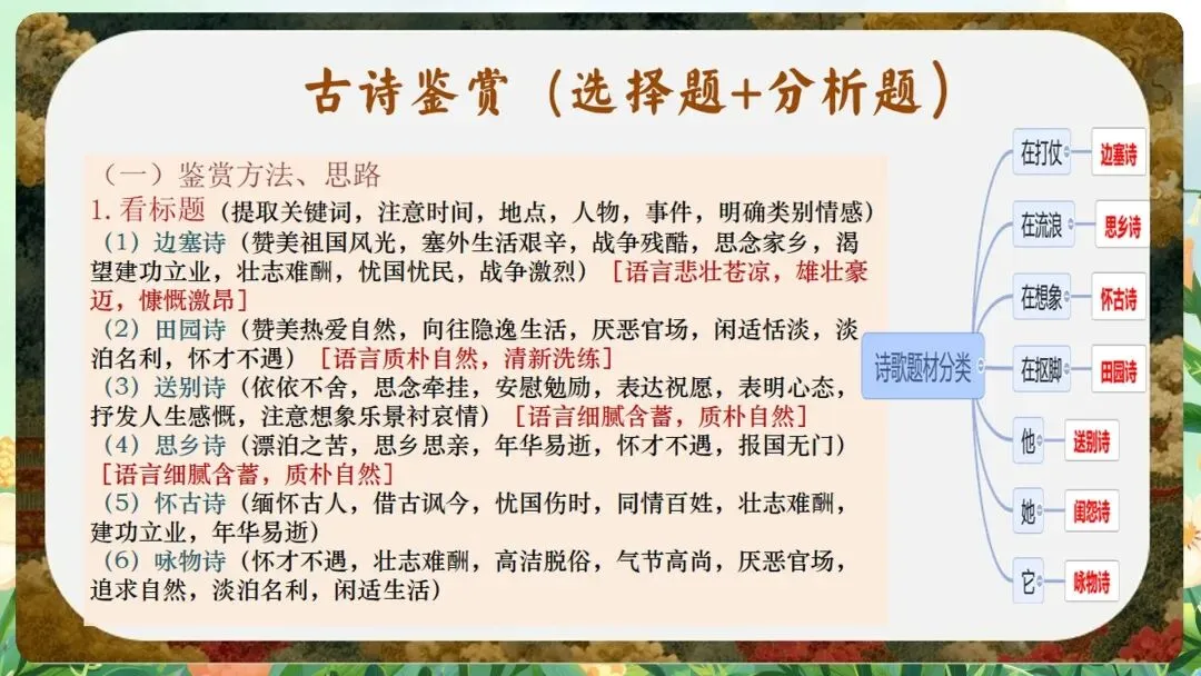 含金量极高的“中考最后一课”课件:从“定风波”到“行路难”,这一份PPT全搞定-第17张图片-四季读书网