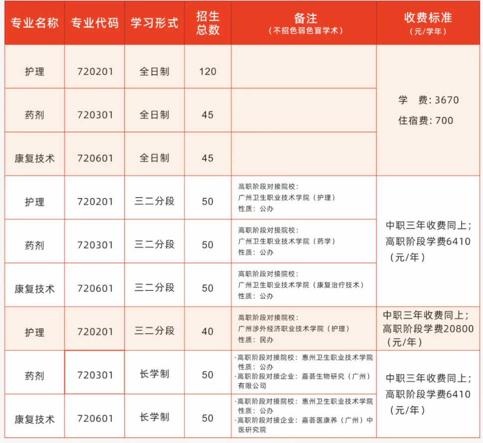 2026中考最新招生简章丨广州市增城区卫生职业技术学校-第3张图片-四季读书网 2026中考最新招生简章丨广州市增城区卫生职业技术学校-第3张图片-四季读书网