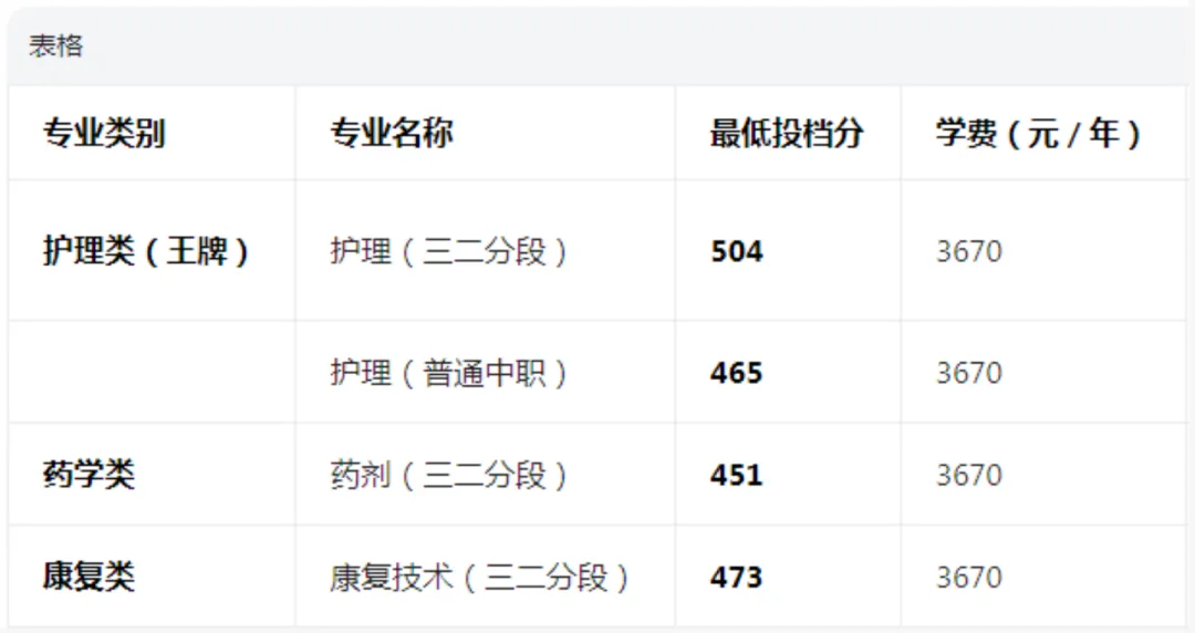 2026中考最新招生简章丨广州市增城区卫生职业技术学校-第4张图片-四季读书网 2026中考最新招生简章丨广州市增城区卫生职业技术学校-第4张图片-四季读书网