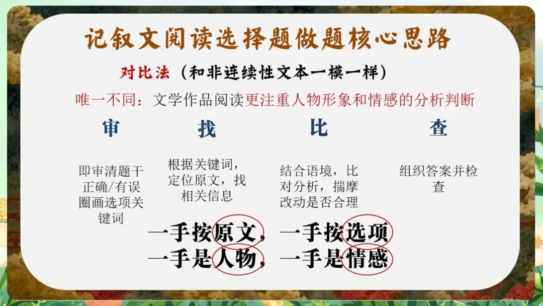 含金量极高的“中考最后一课”课件:从“定风波”到“行路难”,这一份PPT全搞定-第24张图片-四季读书网
