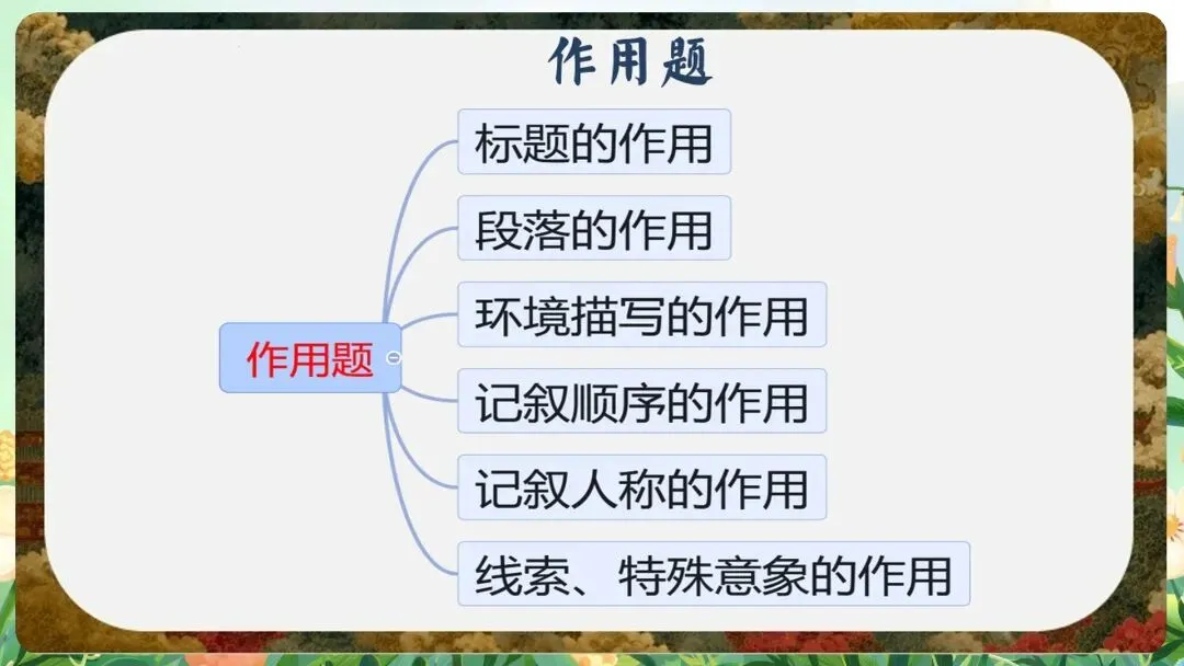 含金量极高的“中考最后一课”课件:从“定风波”到“行路难”,这一份PPT全搞定-第29张图片-四季读书网