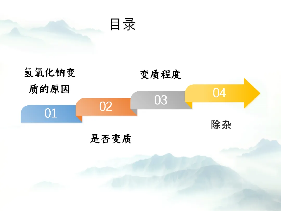 E79 二轮专题复习 决胜中考2026 优质课资源包 初中化学《专题复习---氢氧化钠变质--科学探究》课件PPT+教学设计Word-第3张图片-四季读书网