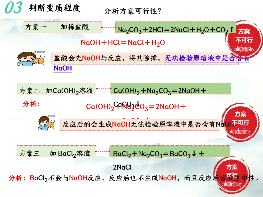 E79 二轮专题复习 决胜中考2026 优质课资源包 初中化学《专题复习---氢氧化钠变质--科学探究》课件PPT+教学设计Word-第13张图片-四季读书网