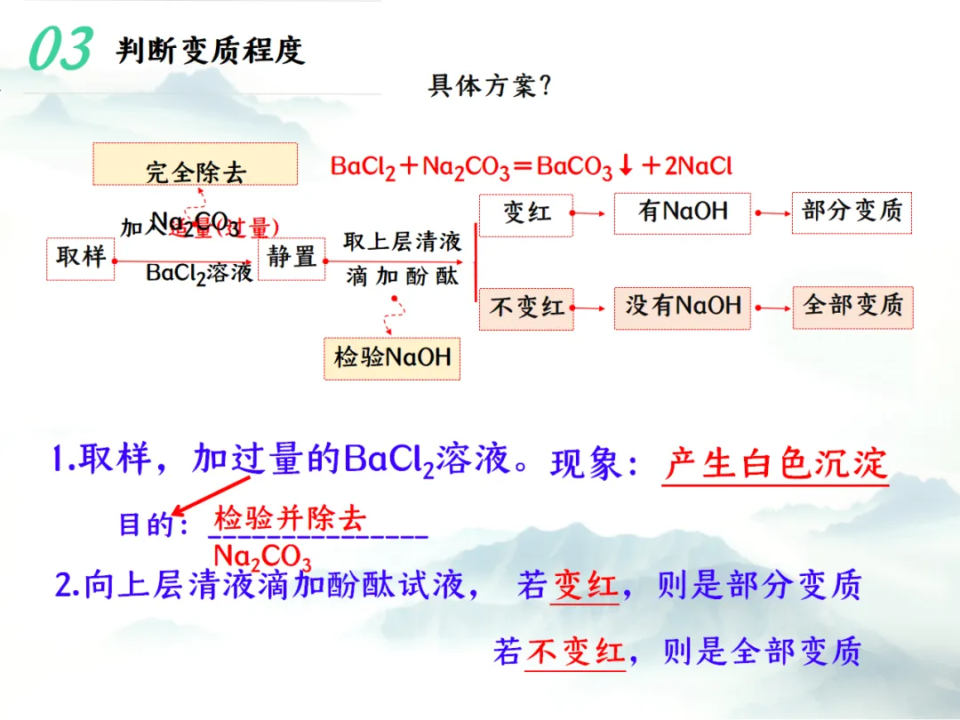 E79 二轮专题复习 决胜中考2026 优质课资源包 初中化学《专题复习---氢氧化钠变质--科学探究》课件PPT+教学设计Word-第14张图片-四季读书网