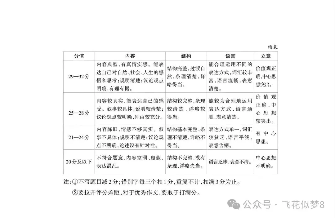 2026 年九年级中考语文模拟测试-第16张图片-四季读书网 2026 年九年级中考语文模拟测试-第16张图片-四季读书网