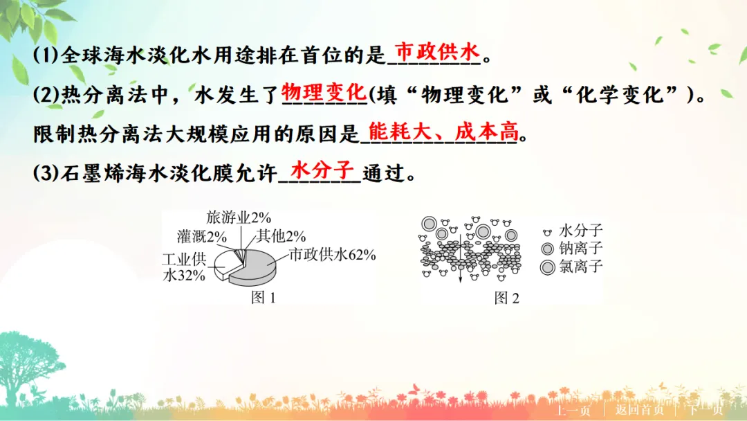 E76 二轮专题复习 决胜中考2026 优质课资源包 初中化学《专题复习---科普阅读题》课件PPT+教学设计Word-第5张图片-四季读书网