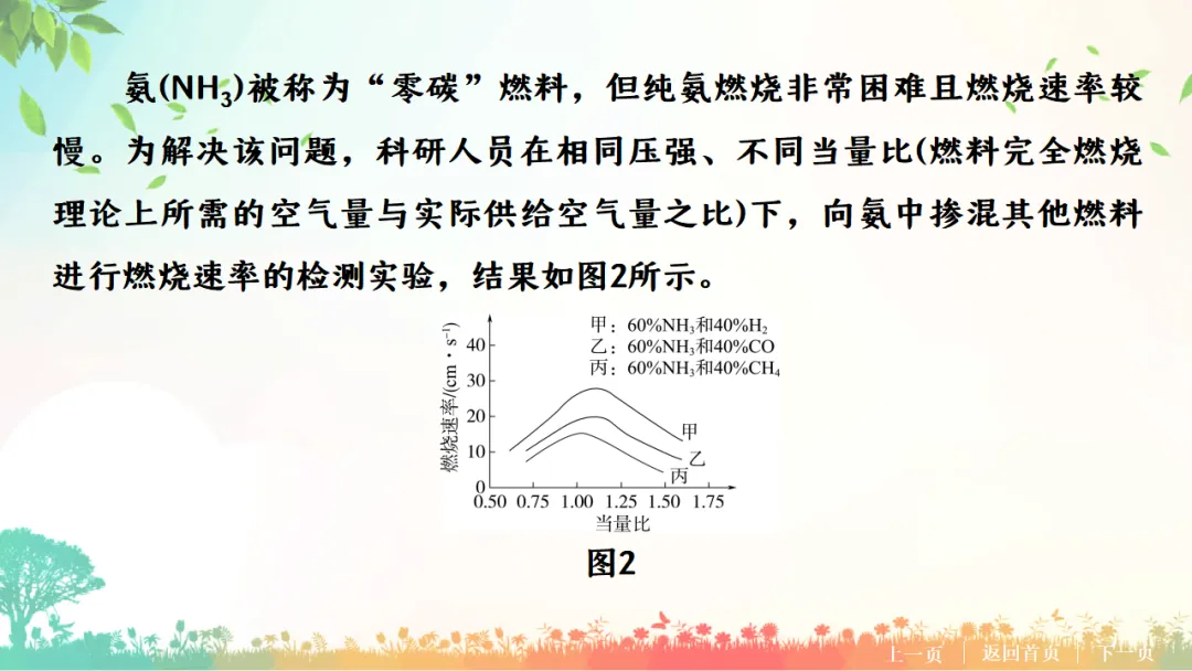 E76 二轮专题复习 决胜中考2026 优质课资源包 初中化学《专题复习---科普阅读题》课件PPT+教学设计Word-第11张图片-四季读书网
