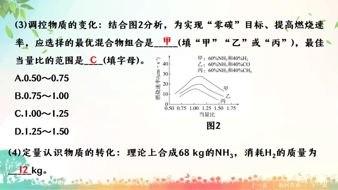 E76 二轮专题复习 决胜中考2026 优质课资源包 初中化学《专题复习---科普阅读题》课件PPT+教学设计Word-第14张图片-四季读书网