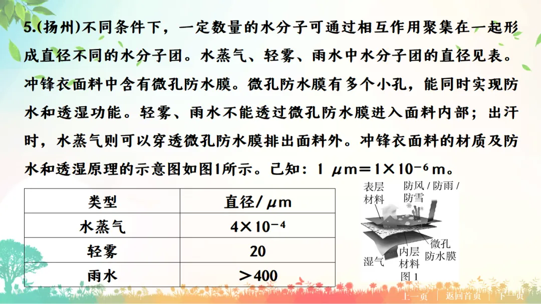 E76 二轮专题复习 决胜中考2026 优质课资源包 初中化学《专题复习---科普阅读题》课件PPT+教学设计Word-第19张图片-四季读书网