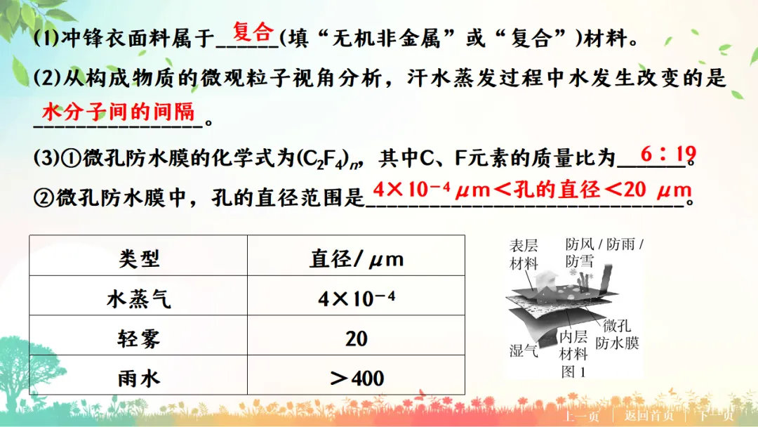 E76 二轮专题复习 决胜中考2026 优质课资源包 初中化学《专题复习---科普阅读题》课件PPT+教学设计Word-第20张图片-四季读书网