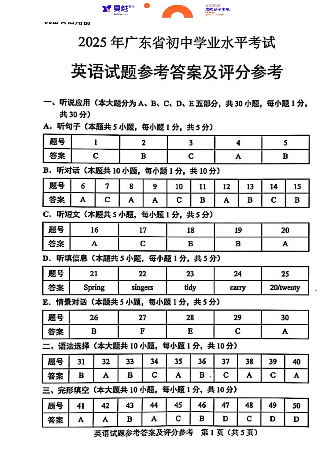 2025年广东省中考英语真题-第10张图片-四季读书网