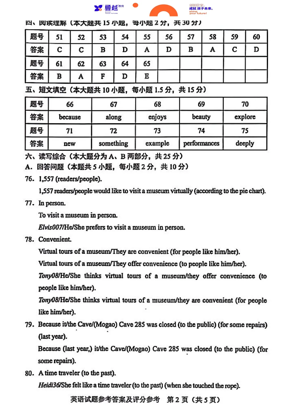 2025年广东省中考英语真题-第11张图片-四季读书网