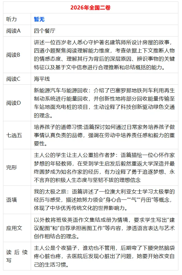 持续更新!2026年高考《物理、历史》真题和答案!【新课标Ⅰ卷+新课标Ⅱ卷+北京上海天津卷】-第12张图片-四季读书网