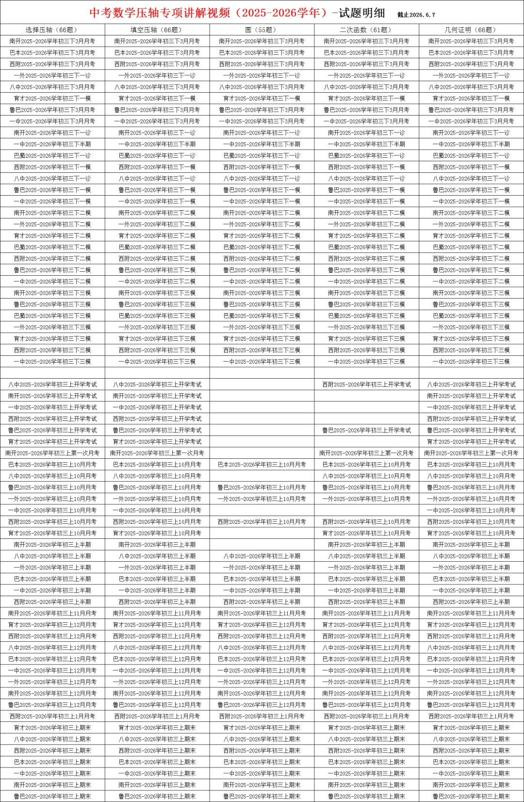 中考数学压轴专项讲解视频,已更新66套7龙珠初三考试的压轴题讲解视频,特惠699一年-第1张图片-四季读书网