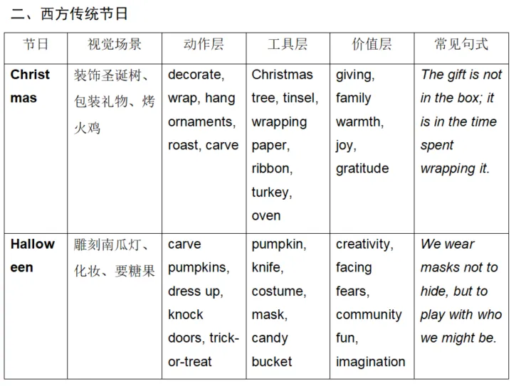 中考英语作文新风向:从"会写字"到"会读图"——南京鼓楼三模"劳动与节日"命题启示-第5张图片-四季读书网 中考英语作文新风向:从"会写字"到"会读图"——南京鼓楼三模"劳动与节日"命题启示-第5张图片-四季读书网