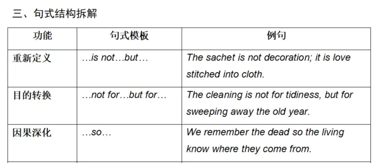 中考英语作文新风向:从"会写字"到"会读图"——南京鼓楼三模"劳动与节日"命题启示-第6张图片-四季读书网 中考英语作文新风向:从"会写字"到"会读图"——南京鼓楼三模"劳动与节日"命题启示-第6张图片-四季读书网