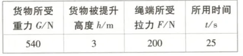 中考物理 第22篇 |“机械效率”在中考中的考查方式-第1张图片-四季读书网 中考物理 第22篇 |“机械效率”在中考中的考查方式-第1张图片-四季读书网
