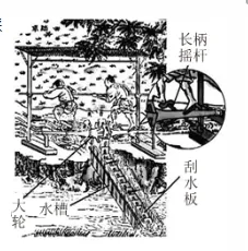 中考物理 第22篇 |“机械效率”在中考中的考查方式-第9张图片-四季读书网 中考物理 第22篇 |“机械效率”在中考中的考查方式-第9张图片-四季读书网