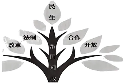 中考冲刺:开放性试题常考题型专练-第7张图片-四季读书网 中考冲刺:开放性试题常考题型专练-第7张图片-四季读书网