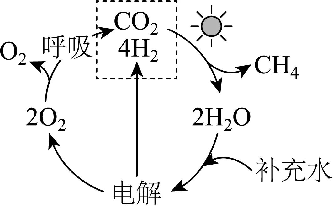 2026年中考化学终极押题计算题-第2张图片-四季读书网 2026年中考化学终极押题计算题-第2张图片-四季读书网