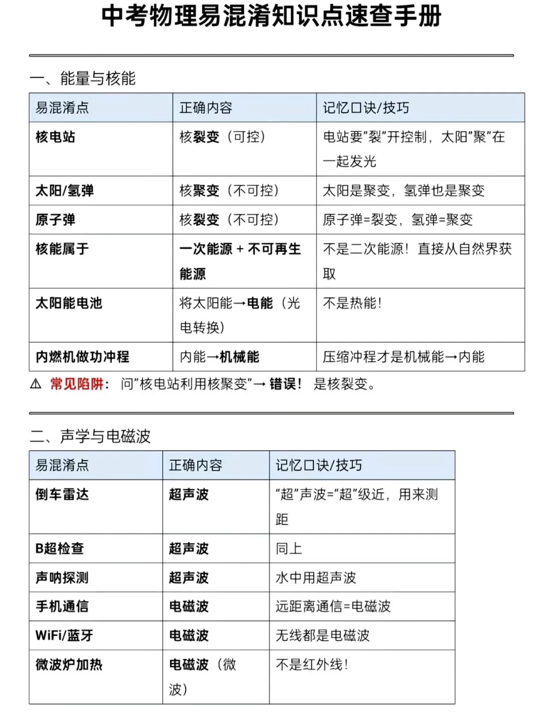 中考物理易混淆知识点速查守则!-第1张图片-四季读书网